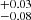 $ ^{+0.03}_{-0.08} $
