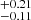 $ ^{+0.21}_{-0.11} $