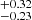 $ ^{+0.32}_{-0.23} $