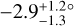 $ - 2.9_{ - 1.3}^{ + 1.2}^\circ $