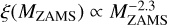$\xi \left( {{M_{{\rm{ZAMS}}}}} \right) \propto M_{{\rm{ZAMS}}}^{ - 2.3}$