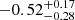$ -0.52_{-0.28}^{+0.17} $