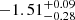 $ -1.51_{-0.28}^{+0.09} $