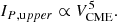 $$ \begin{aligned} I_{P,\mathrm {upper}} \propto V_{\rm CME}^{5}. \end{aligned} $$