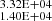 $ _{1.40\rm E+04}^{3.32\rm E+04} $