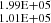 $ _{1.01\rm E+05}^{1.99\rm E+05} $