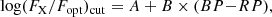 $$ \begin{aligned} \log (F_{\rm X}/F_{\rm opt})_{\rm cut}= A + B \times (BP{-}RP), \end{aligned} $$