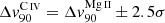 $ \Delta v_{90}^{{\mathrm{C}\,\textsc{iv}}}=\Delta v_{90}^{{\mathrm{Mg}\,\textsc{ii}}}\pm2.5\sigma $
