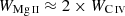 $ W_{{\mathrm{Mg}\,\textsc{ii}}}\approx 2\times W_{{\mathrm{C}\,\textsc{iv}}} $