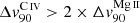 $ \Delta v_{90}^{{\mathrm{C}\,\textsc{iv}}} > 2\times\Delta v_{90}^{{\mathrm{Mg}\,\textsc{ii}}} $