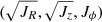 $ (\sqrt{J_R},\sqrt{J_z},J_{\phi}) $