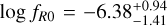 $\[\log ~f_{R 0}=-6.38_{-1.41}^{+0.94}\]$