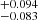 $ _{-0.083}^{+0.094} $