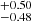 $ ^{+0.50 }_{-0.48 } $