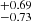 $ ^{+0.69 }_{-0.73 } $
