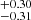 $ ^{+0.30 }_{-0.31 } $