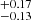 $ ^{+0.17 }_{-0.13 } $