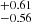 $ ^{+0.61 }_{-0.56 } $