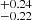 $ ^{+0.24 }_{-0.22 } $