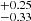 $ ^{+0.25 }_{-0.33 } $