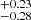$ ^{+0.23 }_{-0.28 } $