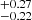 $ ^{+0.27 }_{-0.22 } $