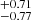 $ ^{+0.71 }_{-0.77 } $