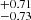 $ ^{+0.71 }_{-0.73 } $