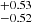 $ ^{+0.53 }_{-0.52 } $