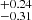 $ ^{+0.24 }_{-0.31 } $