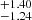 $ ^{+1.40 }_{-1.24 } $