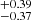 $ ^{+0.39 }_{-0.37 } $