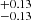 $ ^{+0.13 }_{-0.13 } $