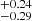 $ ^{+0.24 }_{-0.29 } $