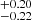 $ ^{+0.20 }_{-0.22 } $