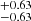 $ ^{+0.63 }_{-0.63 } $