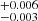 $ _{-0.003}^{+0.006} $