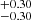 $ ^{+0.30 }_{-0.30 } $