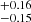 $ ^{+0.16 }_{-0.15 } $