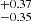 $ ^{+0.37 }_{-0.35 } $