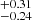 $ ^{+0.31 }_{-0.24 } $