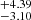 $ ^{+4.39 }_{-3.10 } $