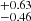$ ^{+0.63 }_{-0.46 } $