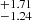 $ ^{+1.71 }_{-1.24 } $