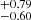$ ^{+0.79 }_{-0.60 } $
