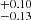 $ ^{+0.10 }_{-0.13 } $