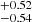$ ^{+0.52 }_{-0.54 } $