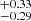 $ ^{+0.33 }_{-0.29 } $