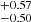 $ ^{+0.57 }_{-0.50 } $