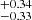 $ ^{+0.34 }_{-0.33 } $